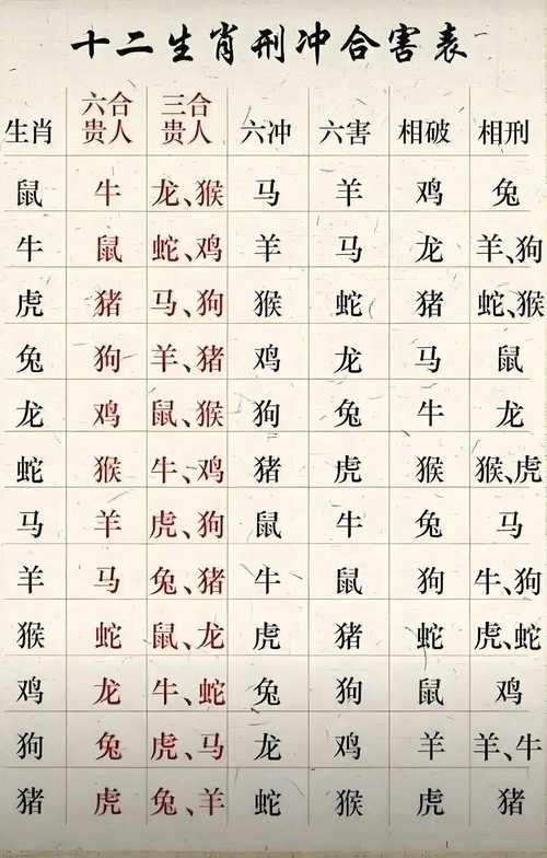 生肖對沖