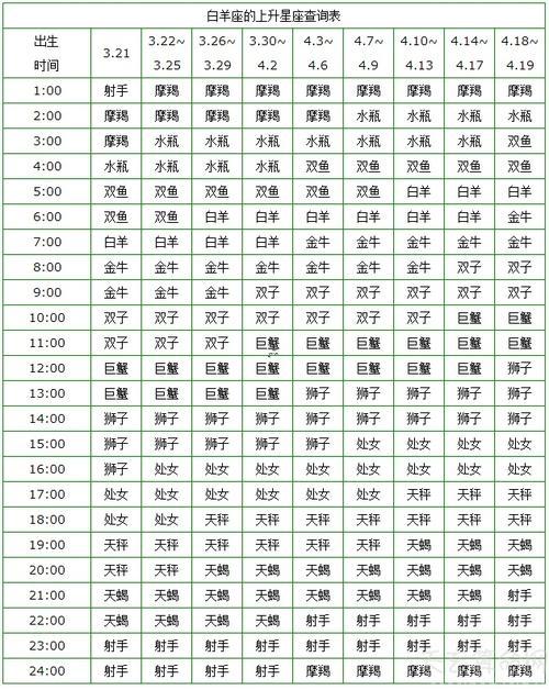 星座日期表