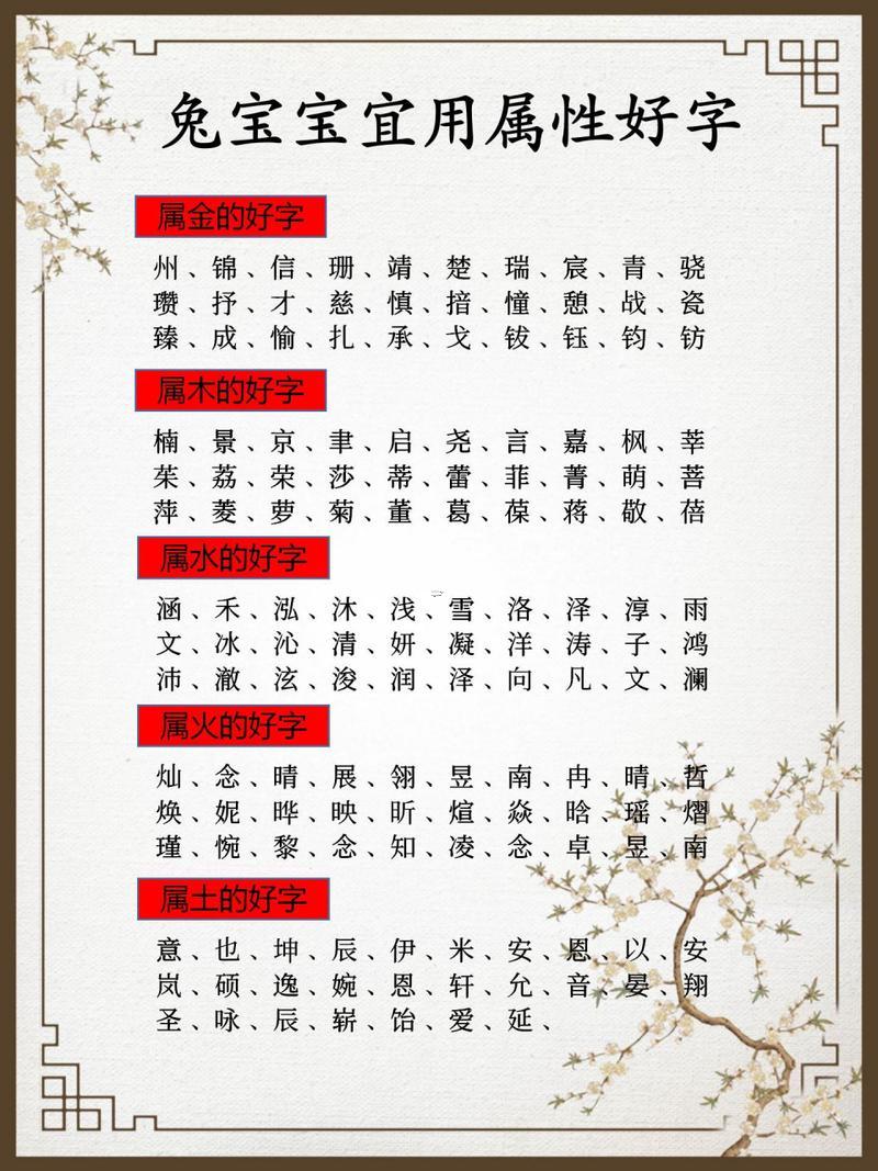 祎字五行屬什么