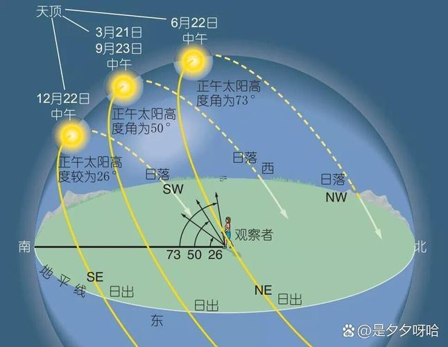正午是幾點