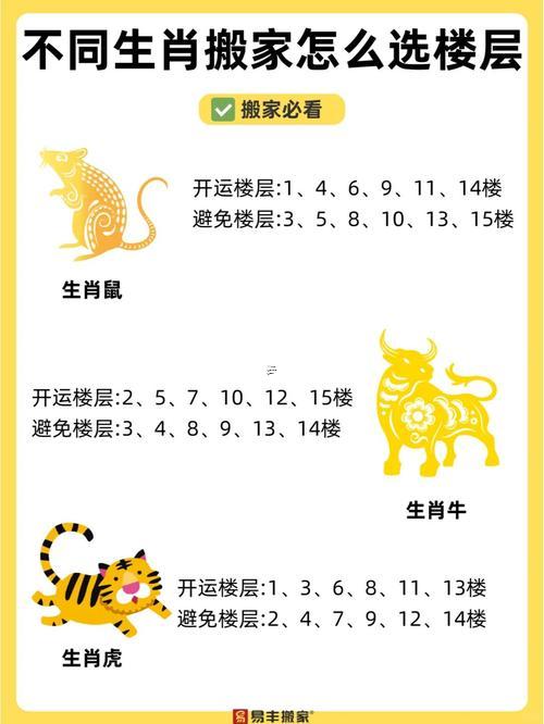屬猴的買啥樓層