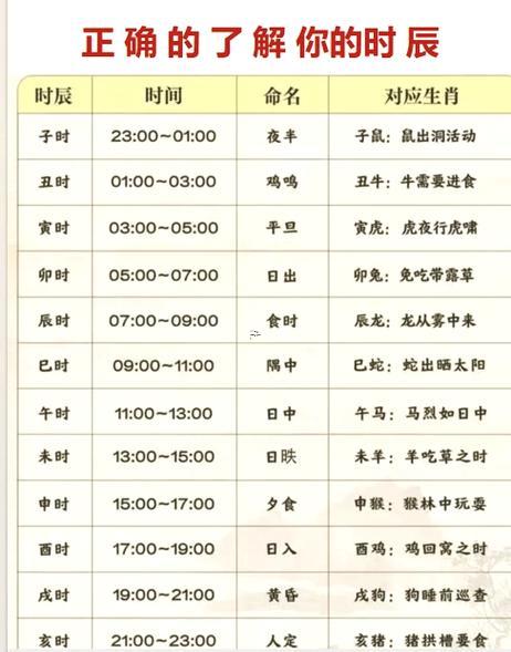 辰時(shí)出生