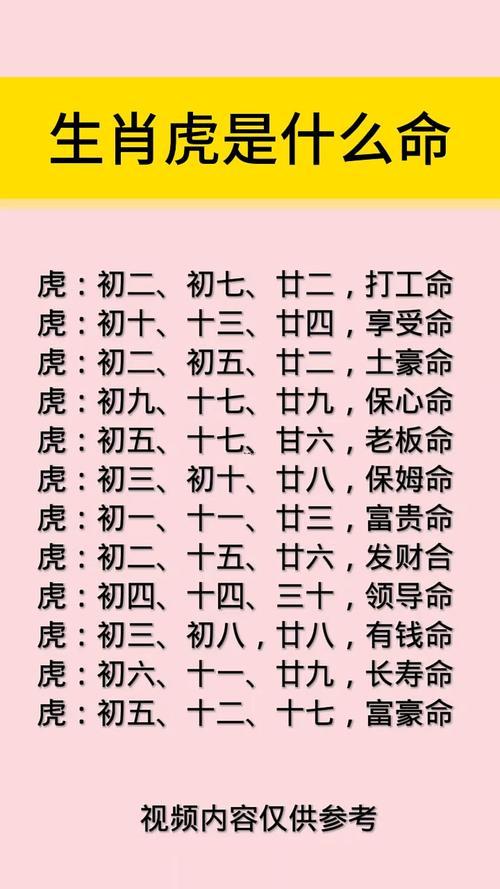屬虎幾幾年
