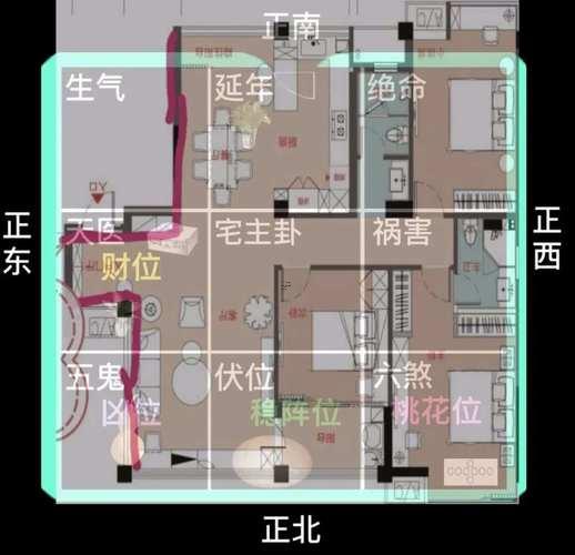 坐北朝南是何事宅