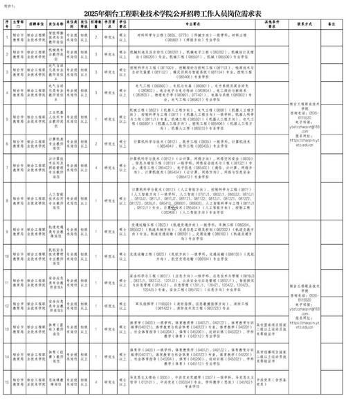2025年12月求職吉日查詢
