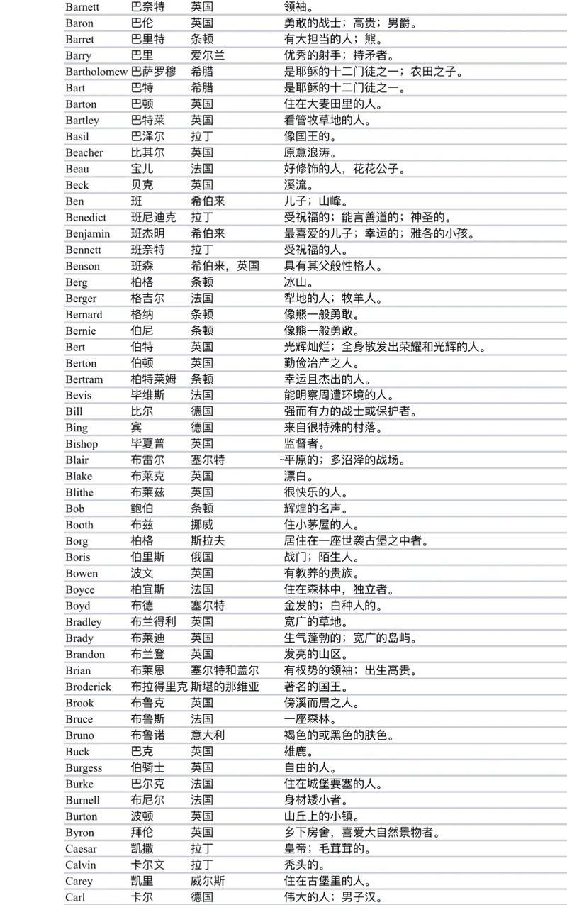 英文起名網(wǎng)