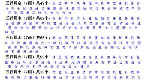 起名用字含義大全