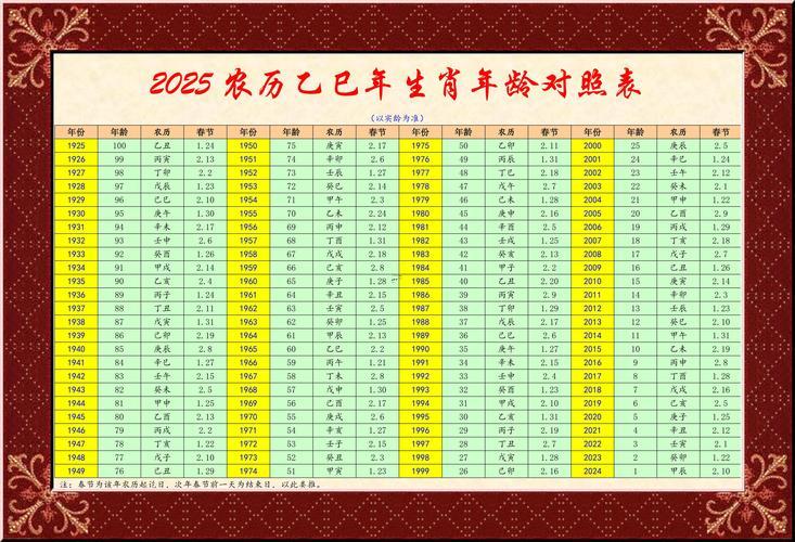 23是何事生肖
