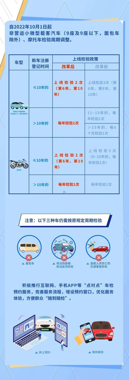 5月14日審車是不是吉日