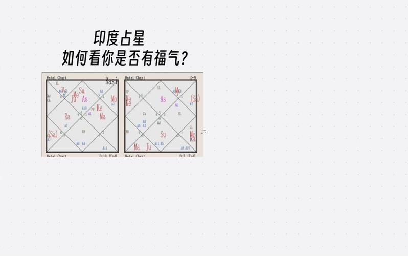 印度占星名詞解釋