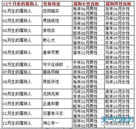 屬狗年份