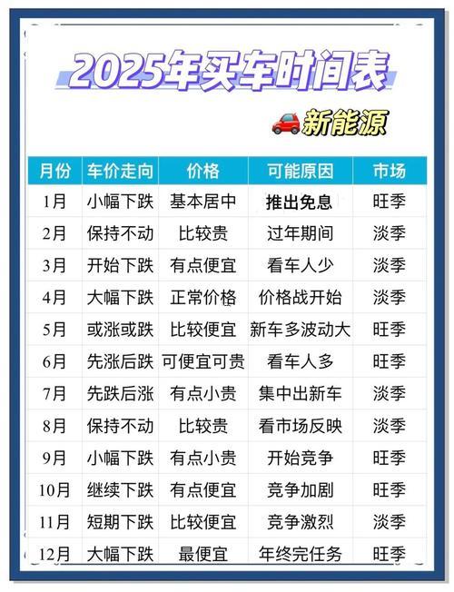 2025年10月提車吉日查詢