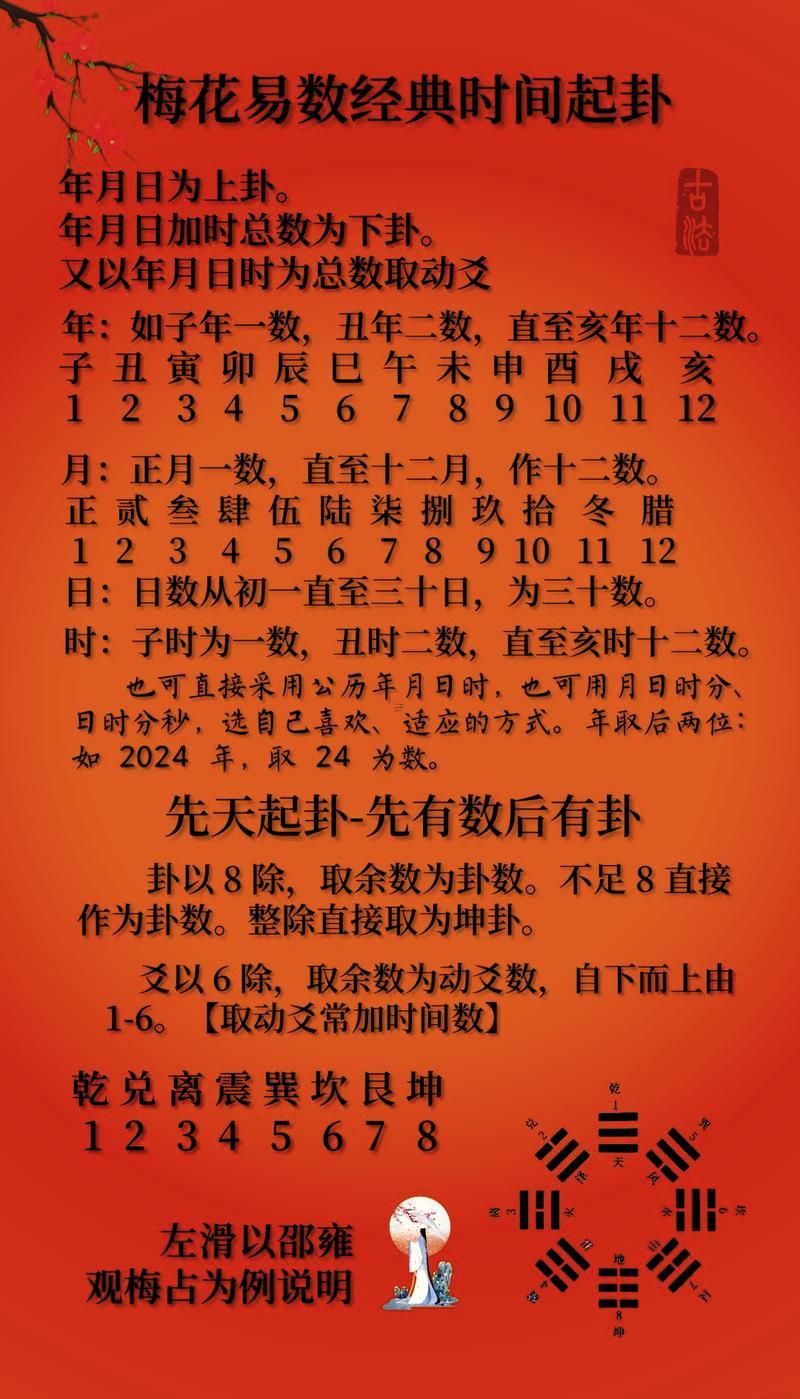 周易起卦時(shí)間有說(shuō)法嗎