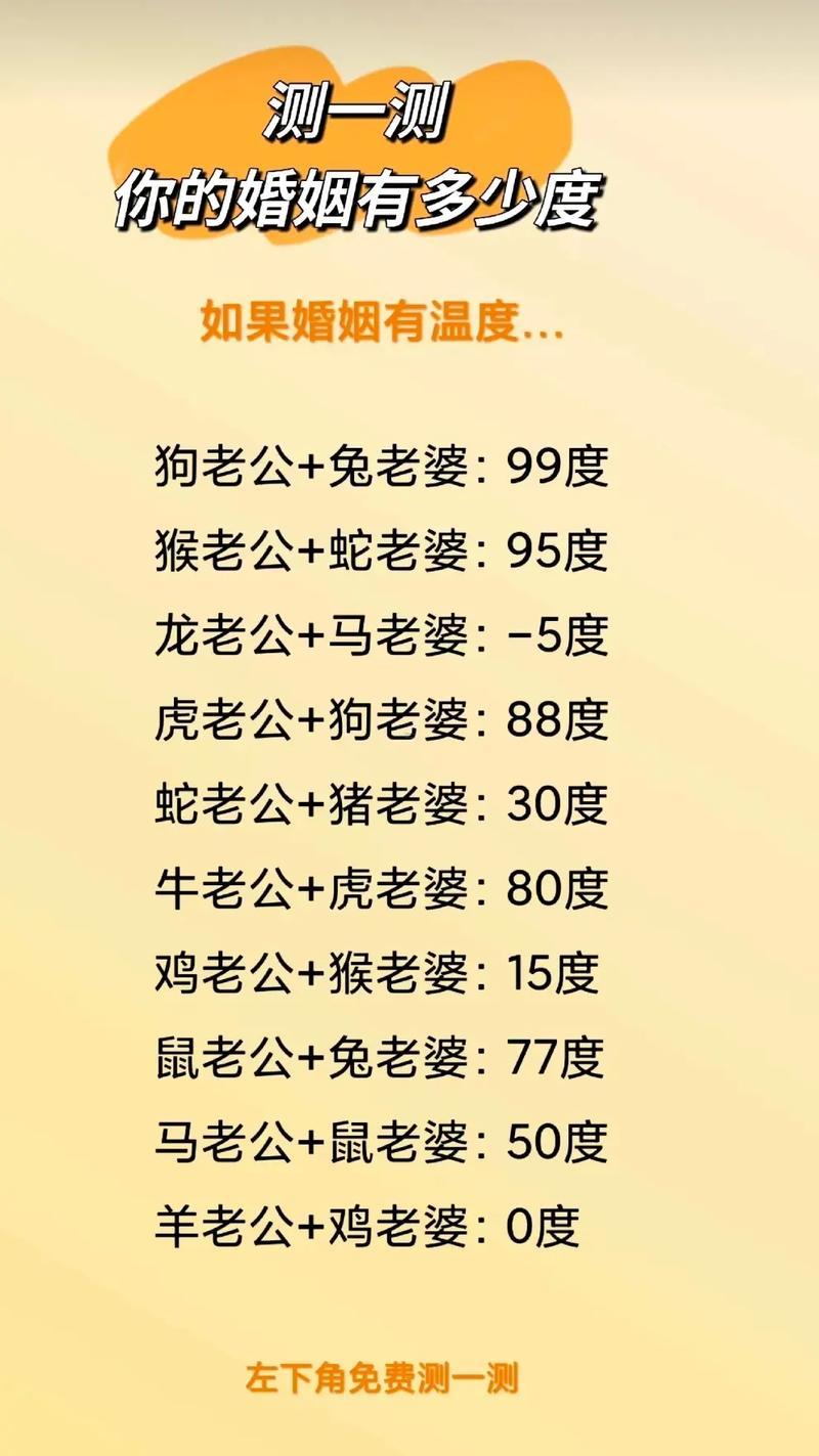 免費(fèi)姻緣測(cè)試