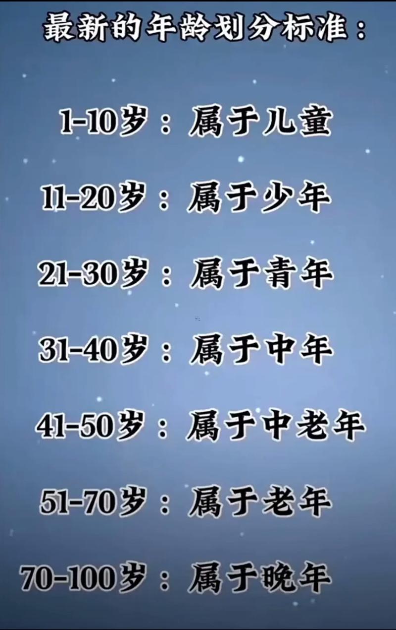 1977年多少歲
