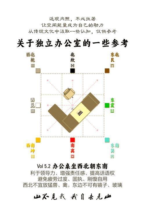 68年屬猴人辦公桌朝向
