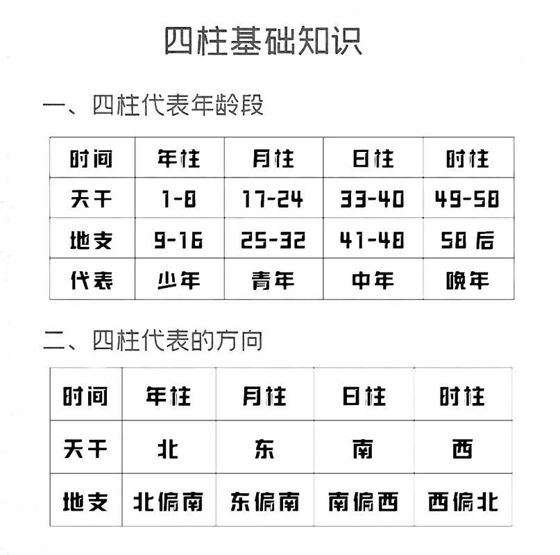 八字怎樣做看