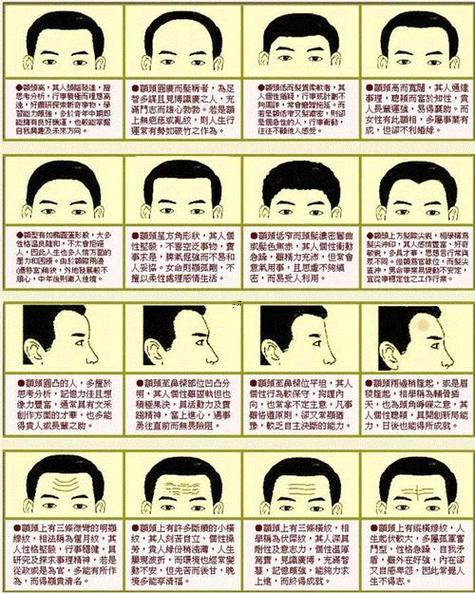 尖嘴面相的男人