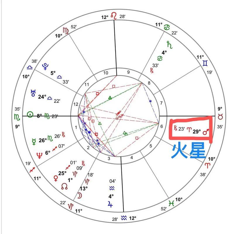 火星文符號(hào)大全
