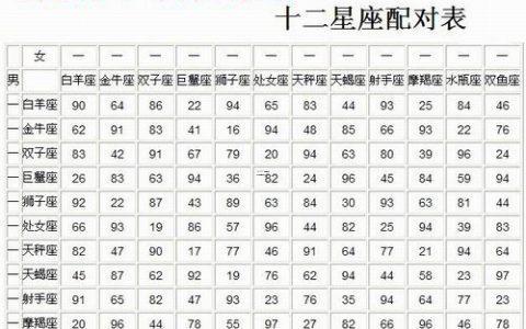 名字測(cè)試愛情