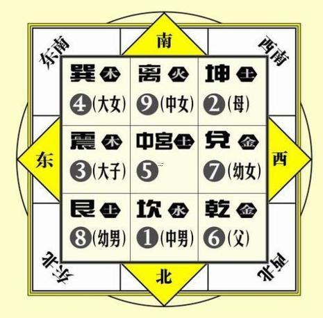 家宅風(fēng)水
