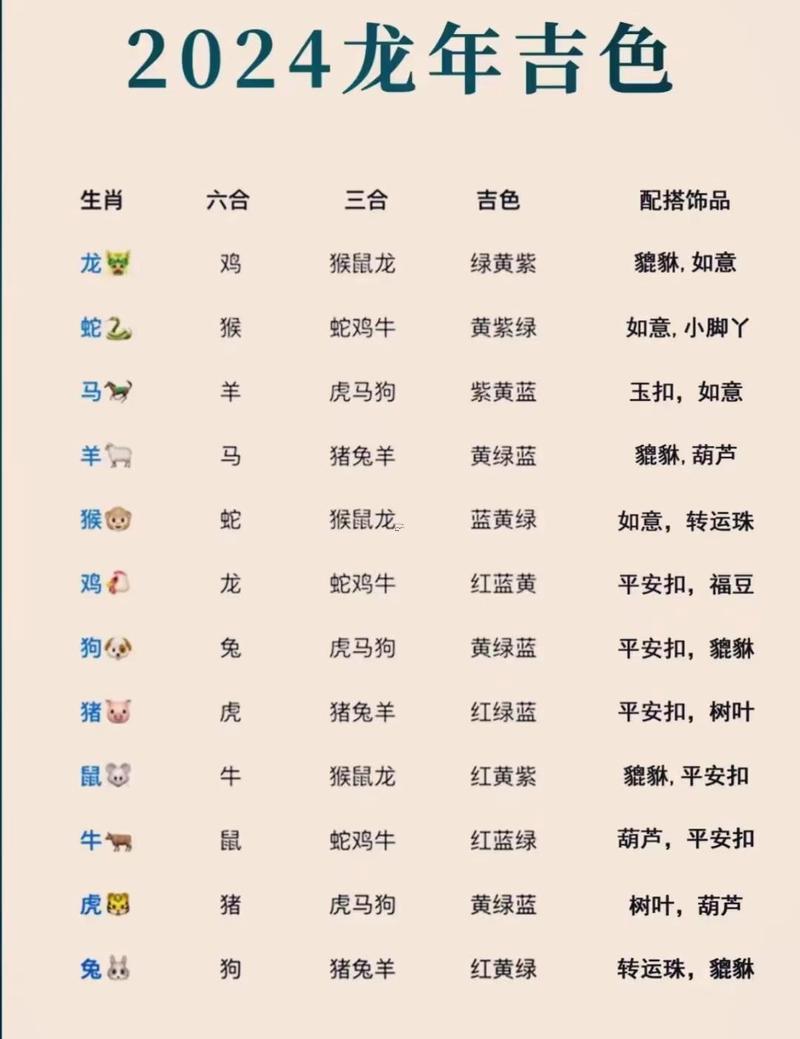 龍屬于五行屬啥