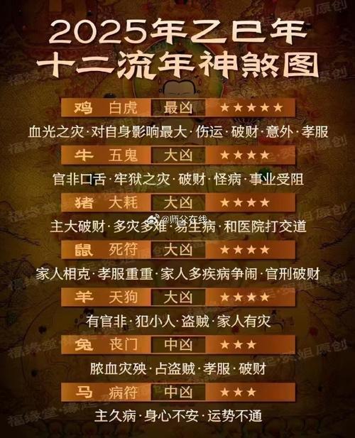 求醫(yī)治病吉日農(nóng)歷2025年8月