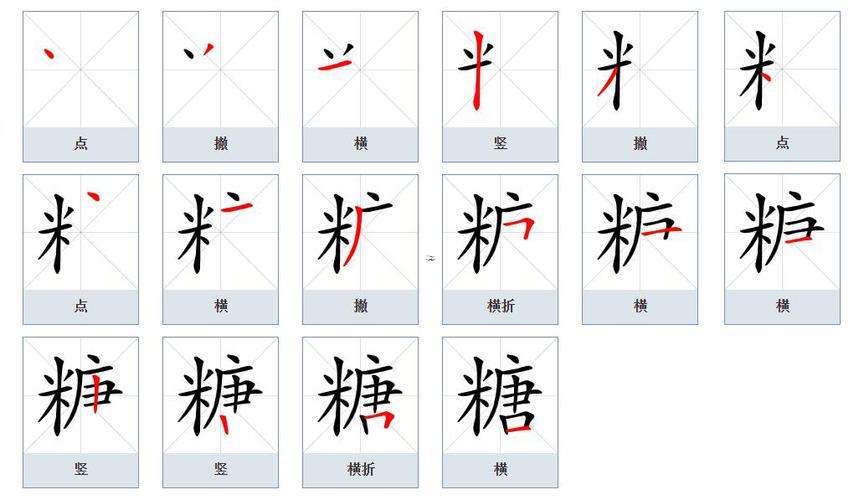 糖字五行屬什么
