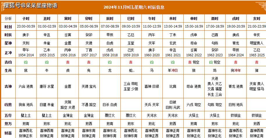 2026年11月拆房最旺日子