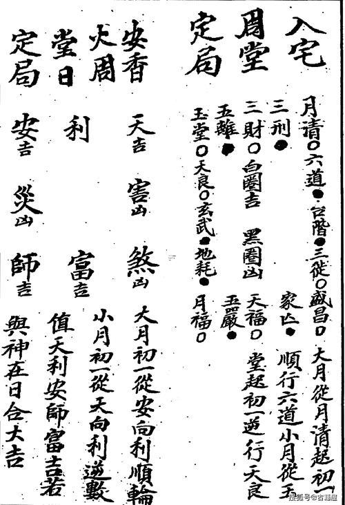 二零二一年作灶吉日