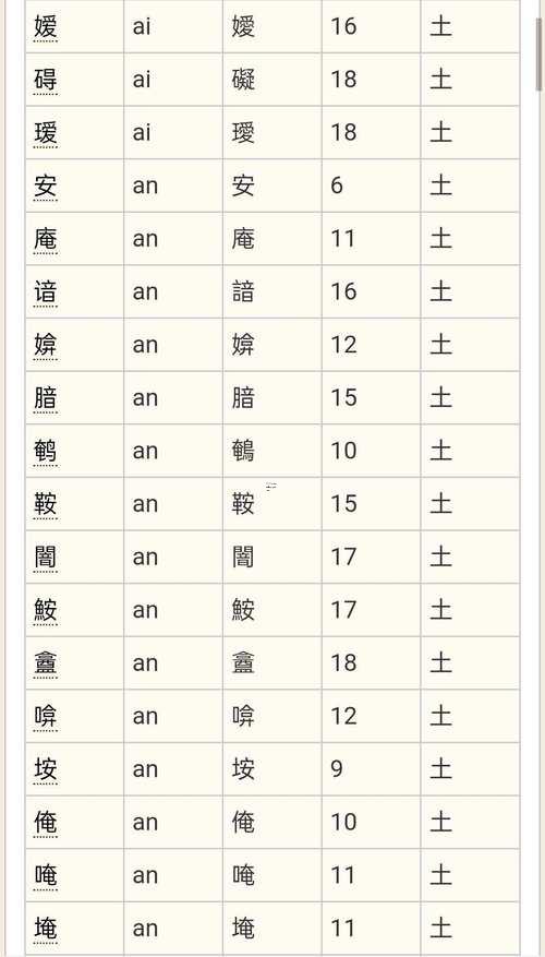 屬性為土的字