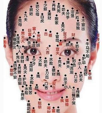 痣相女人臉部痣相圖解