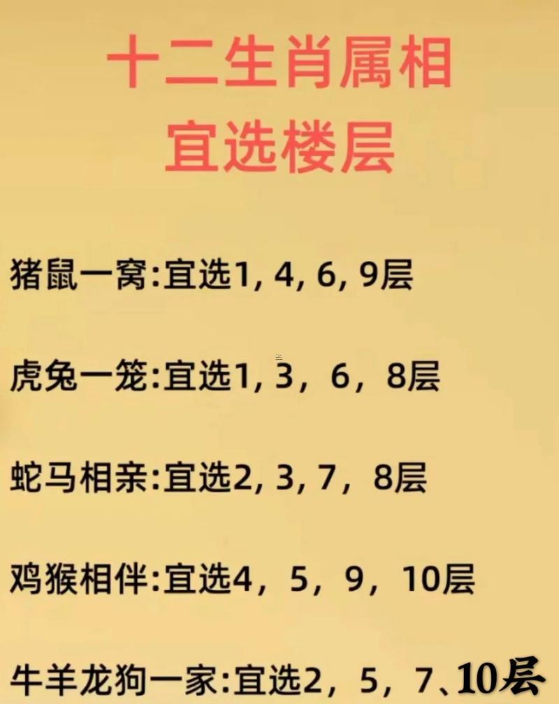 屬狗的人選樓層幾樓風(fēng)水好