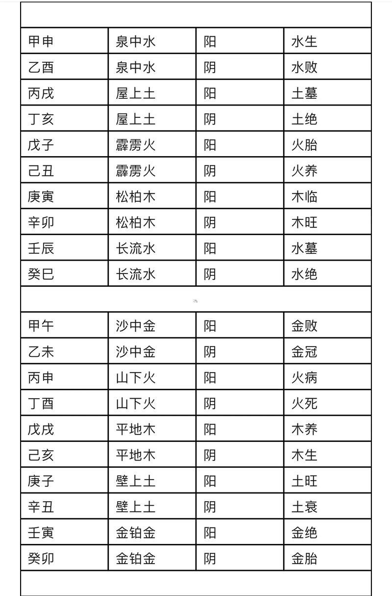 二十四山五行屬性