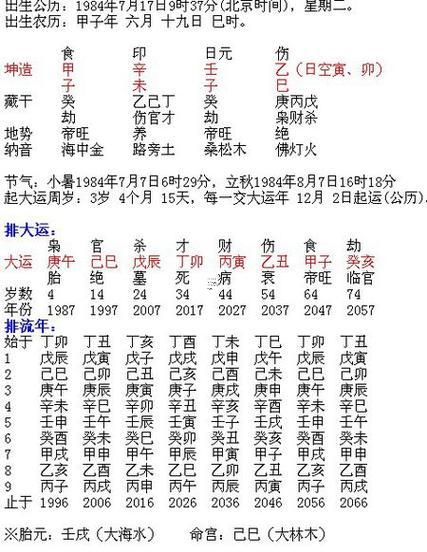 92年2月14是什么星座