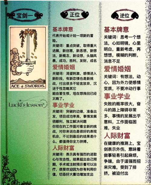 塔羅牌占卜問題具體