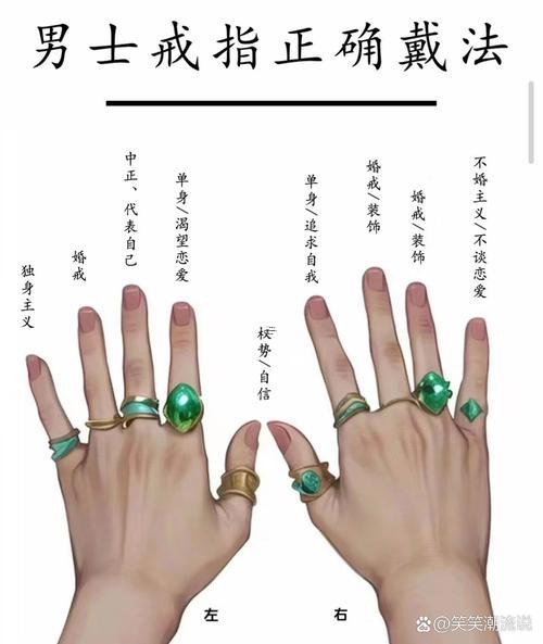 買訂婚戒指要選吉日嗎嗎