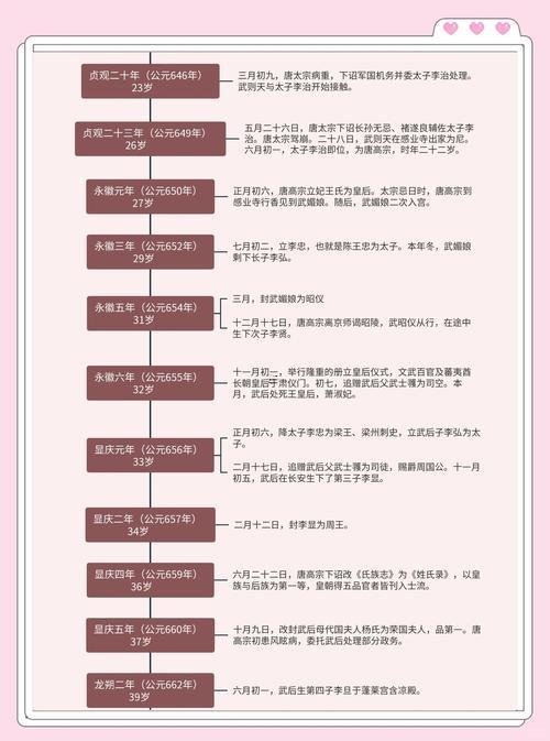 武則天登位解簽