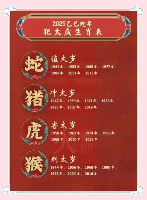 屬龍?jiān)?025年犯太歲嗎