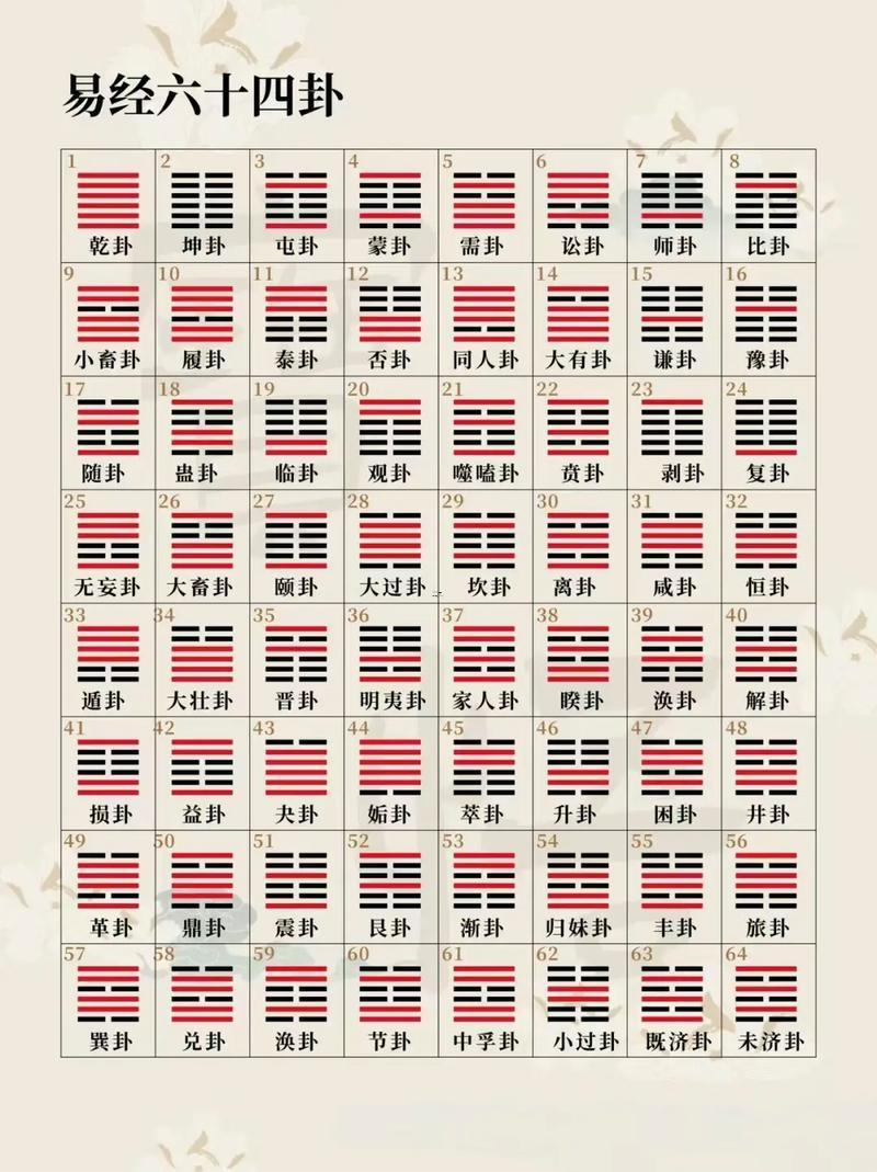 圖解易經(jīng)