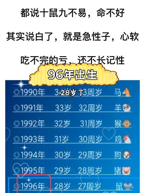 96年屬鼠女是啥命運
