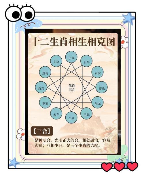 名人屬相對照表
