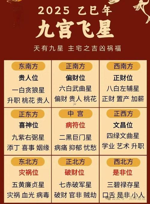 2025年12月最佳搬遷吉日