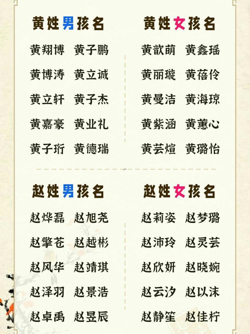 黃氏姓名大全