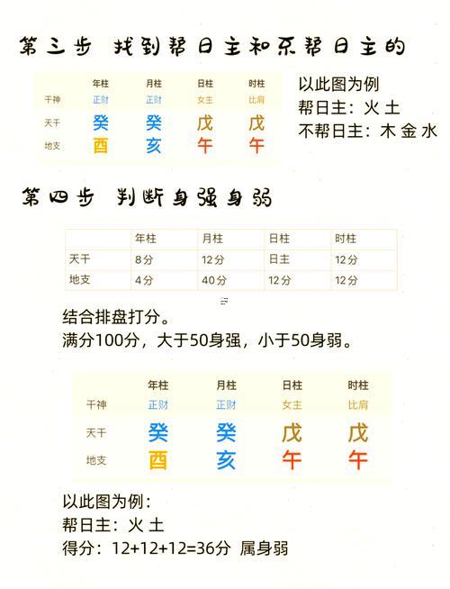 紅鸞天喜查法