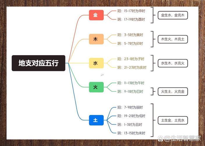 程五行屬啥
