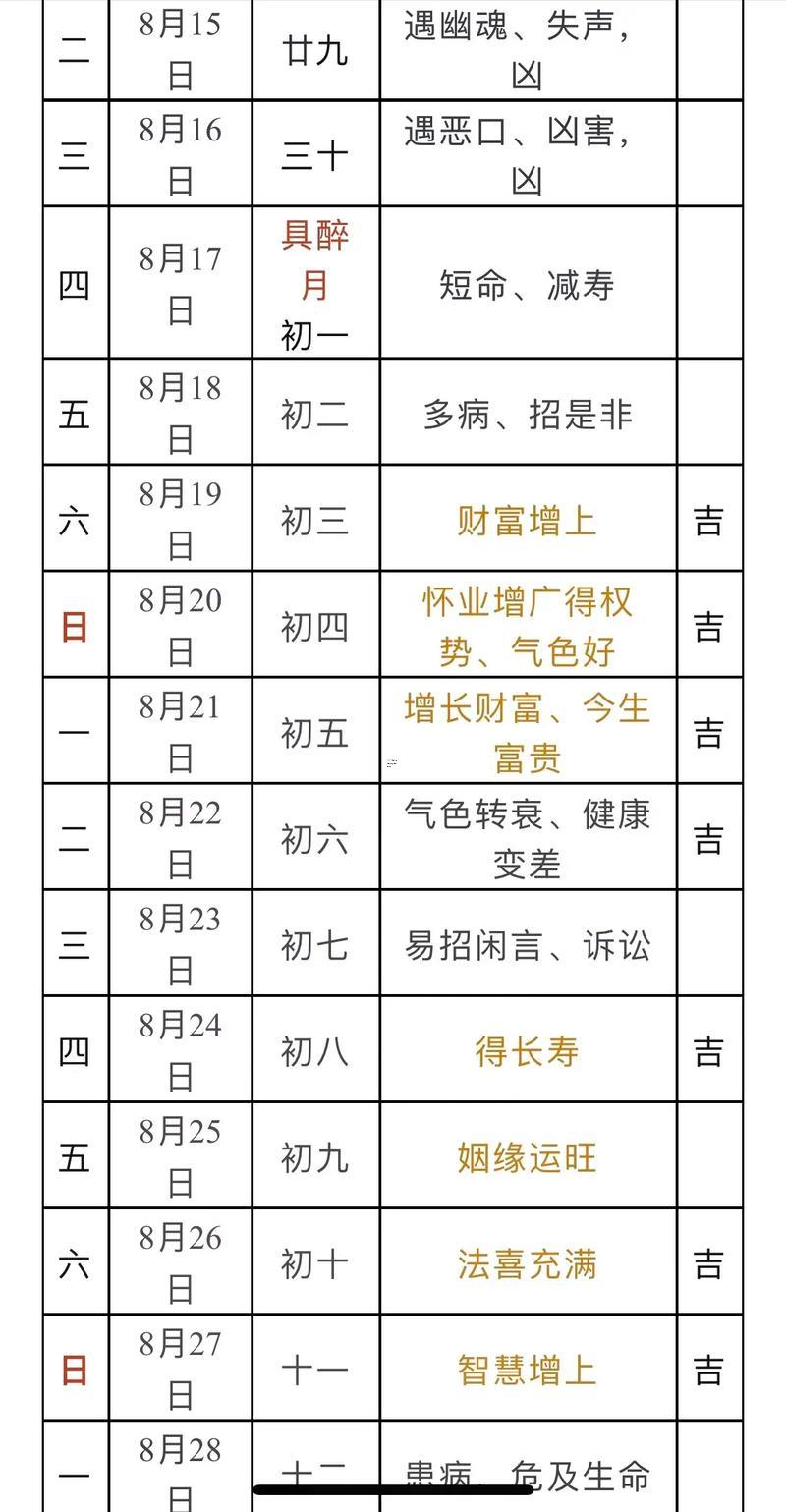 陽(yáng)歷8月份理發(fā)吉日查詢(xún)