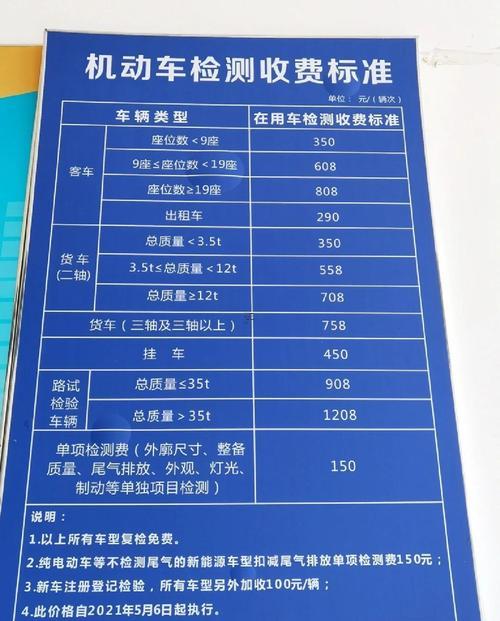 8月份二手車上牌吉日查詢