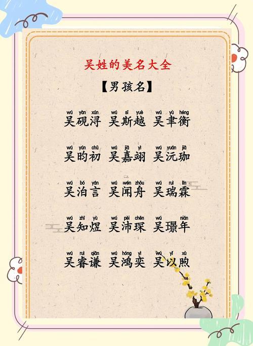 吳姓名字大全