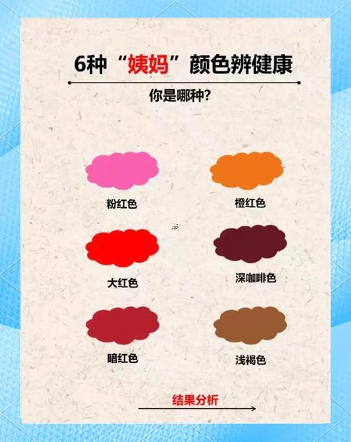 夢(mèng)見(jiàn)來(lái)大姨媽周公解夢(mèng)